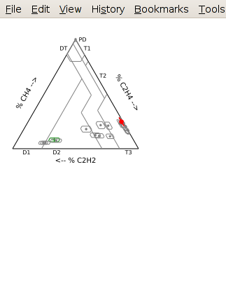 Triangle Chart